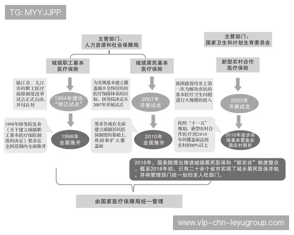 体坛退休基金讨论，运动员保障制度升级